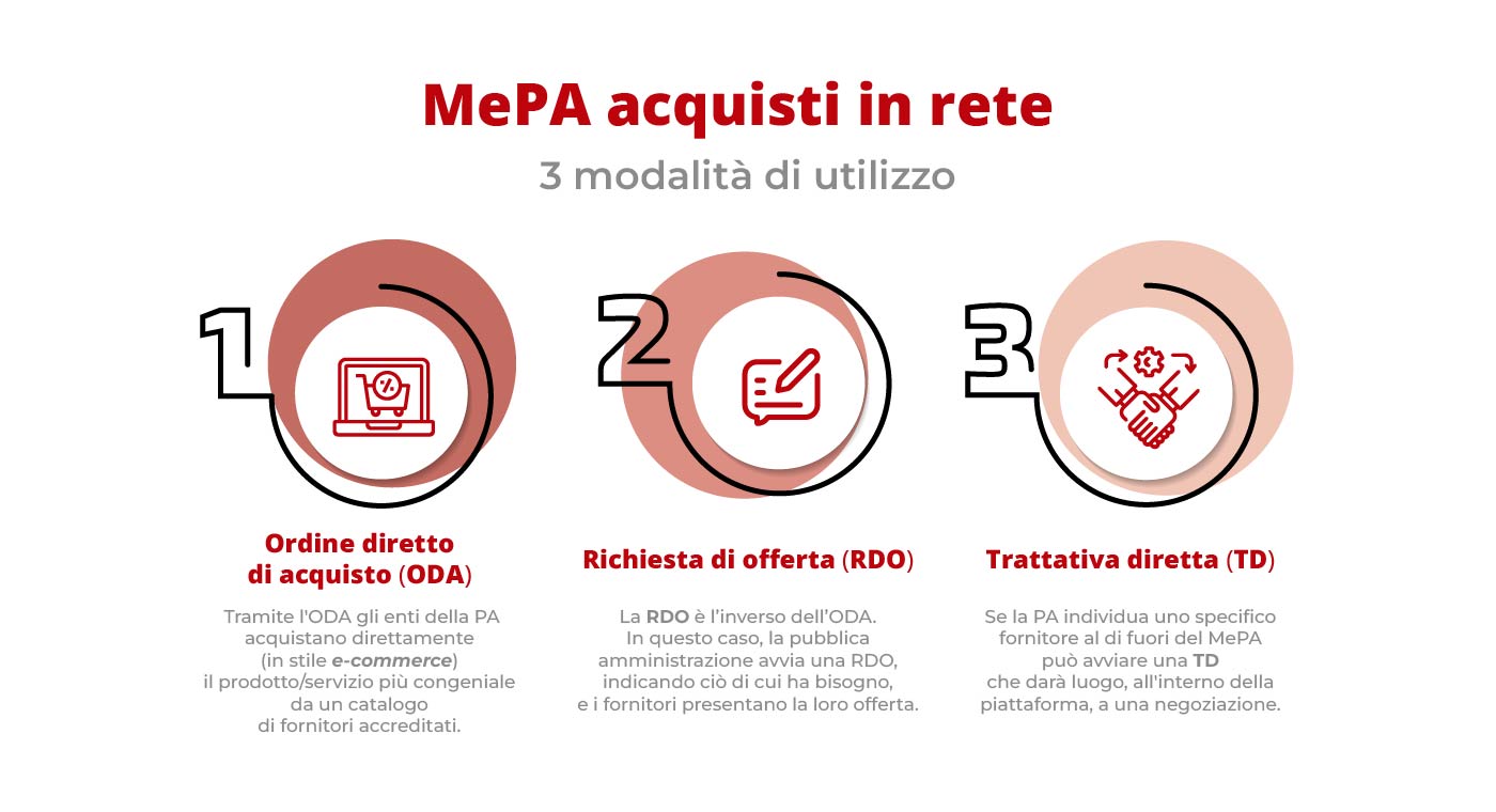 MePA-acquisti-in-rete